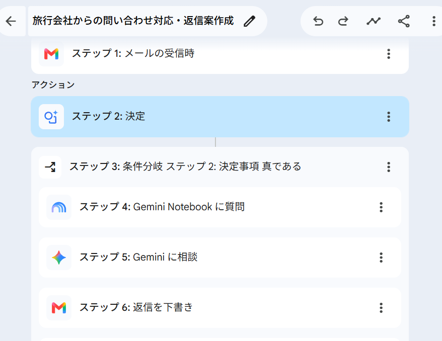 Google Workspace Studioの設定画面。メール受信、対象の判定、条件分岐、Gemini Notebookへの質問、Geminiによる返信案作成、Gmailへの下書き保存という流れ。